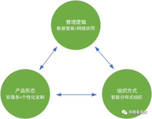 工業革命范式下，電力企業的能源互聯網挑戰 以工業互聯網數據服務為視角
