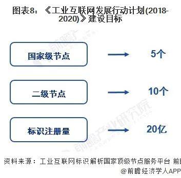 2020年中國(guó)新基建工業(yè)互聯(lián)網(wǎng)產(chǎn)業(yè)鏈全景深度解析與企業(yè)名錄