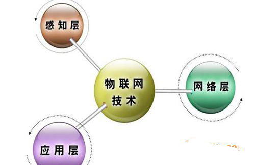 智能能耗監測系統 解決傳統管理痛點的創新方案