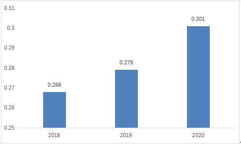 萬兆以太網技術驅動未來 2021年工業以太網交換機行業競爭及投資預測