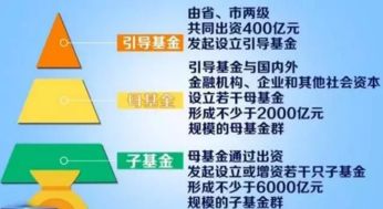 中科招商新舊動能轉(zhuǎn)換產(chǎn)業(yè)基金首批投資項(xiàng)目落地，戰(zhàn)略布局行業(yè)痛點(diǎn)迎突圍